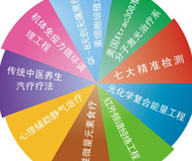 973������ؼ�������������ϵ���������ص�